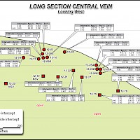 Hammer Zone -Long Section Central Vein